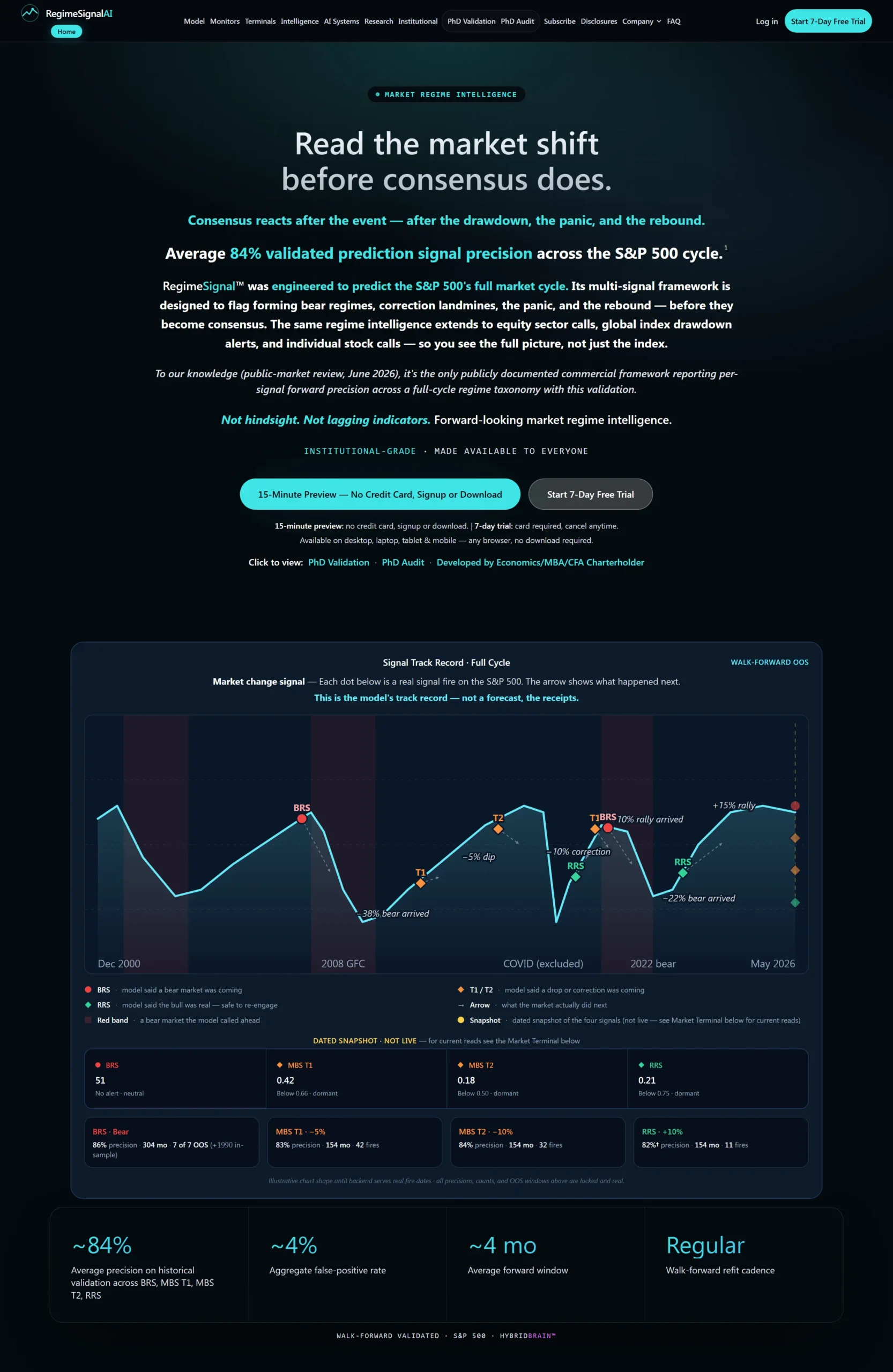 RegimeSignalAI website preview